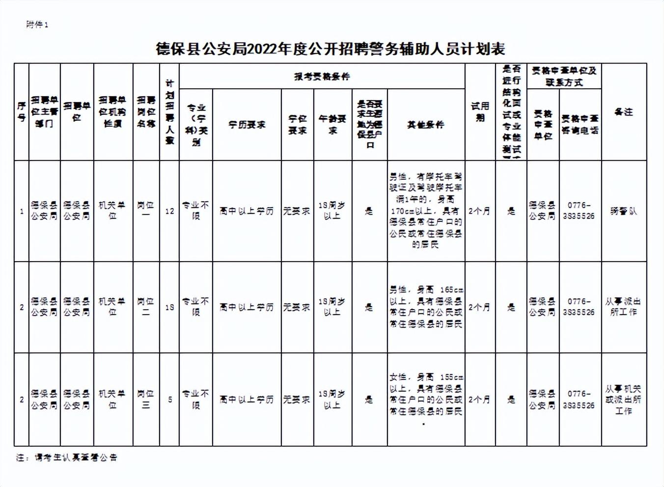 德保县住房和城乡建设局最新招聘信息全面发布，岗位详情一网打尽！