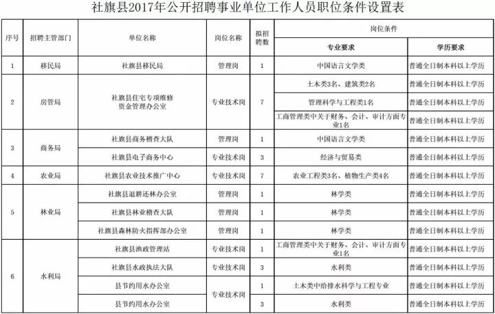 社棠镇最新招聘信息全面解析