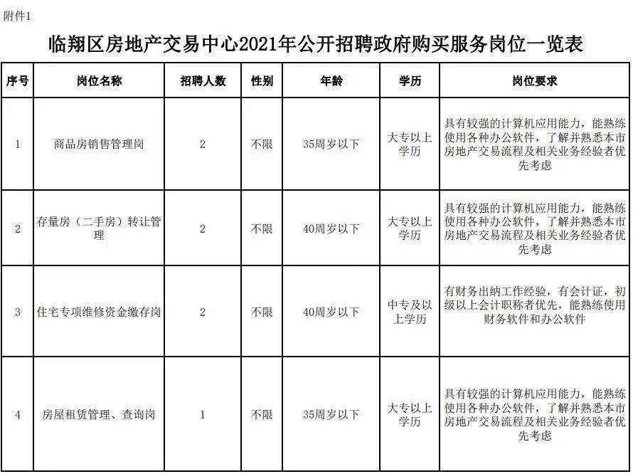 临翔区住房和城乡建设局人事任命，开启未来城市新篇章