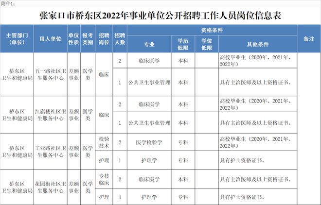 桥东区康复事业单位招聘公告全新发布