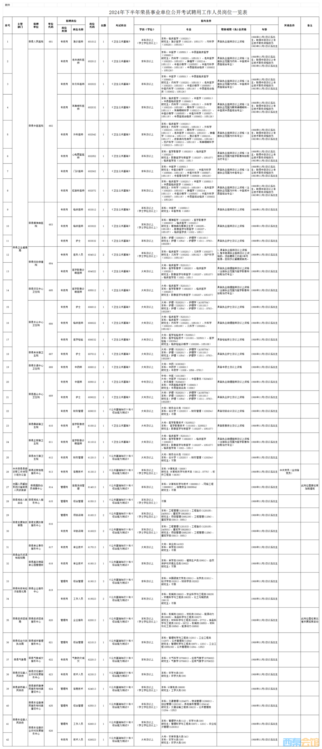 荣县科学技术和工业信息化局最新招聘概览