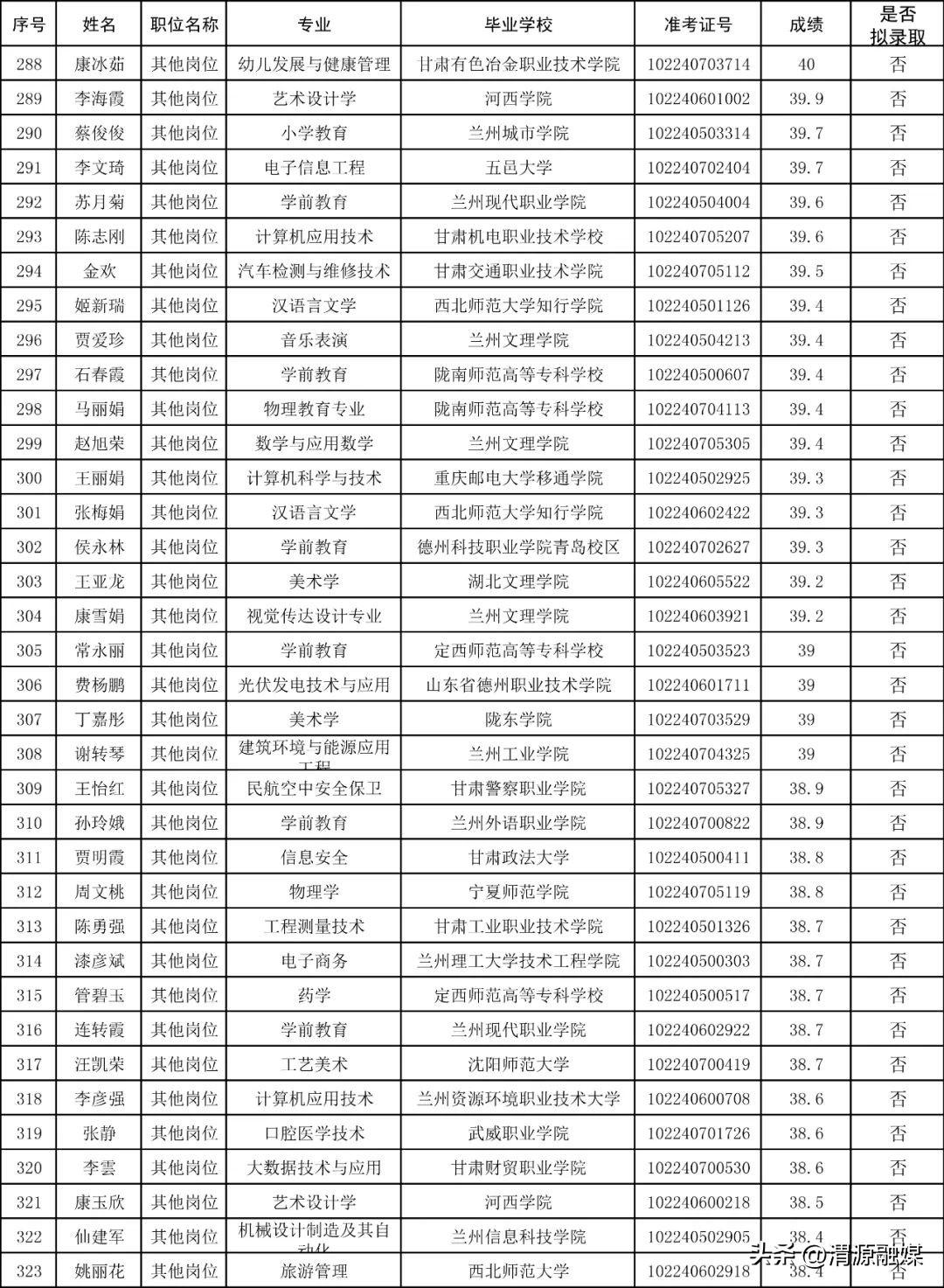 渭源路街道最新招聘信息总览