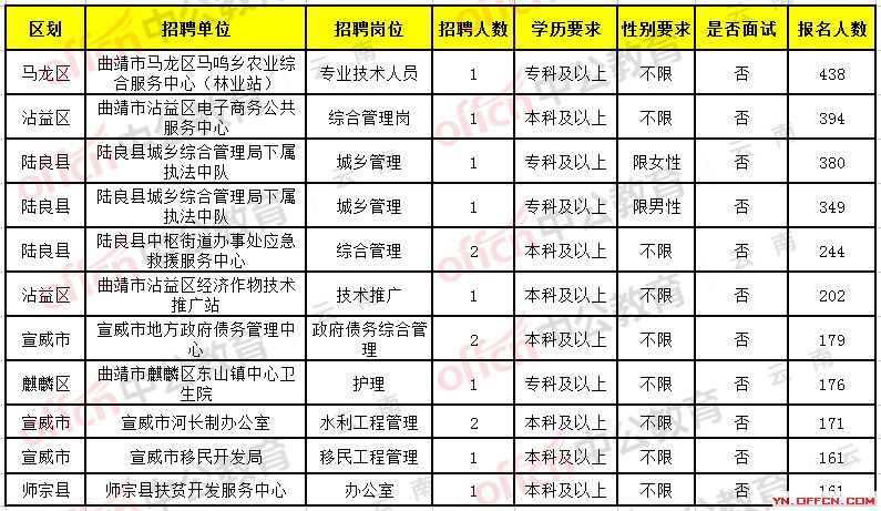 楚雄彝族自治州科学技术局最新招聘公告概览