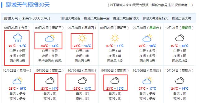 王董村委会天气预报更新通知