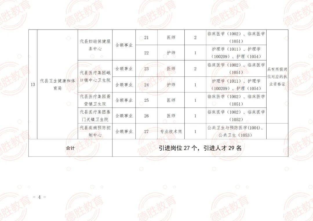 邳州市成人教育事业单位发展规划展望