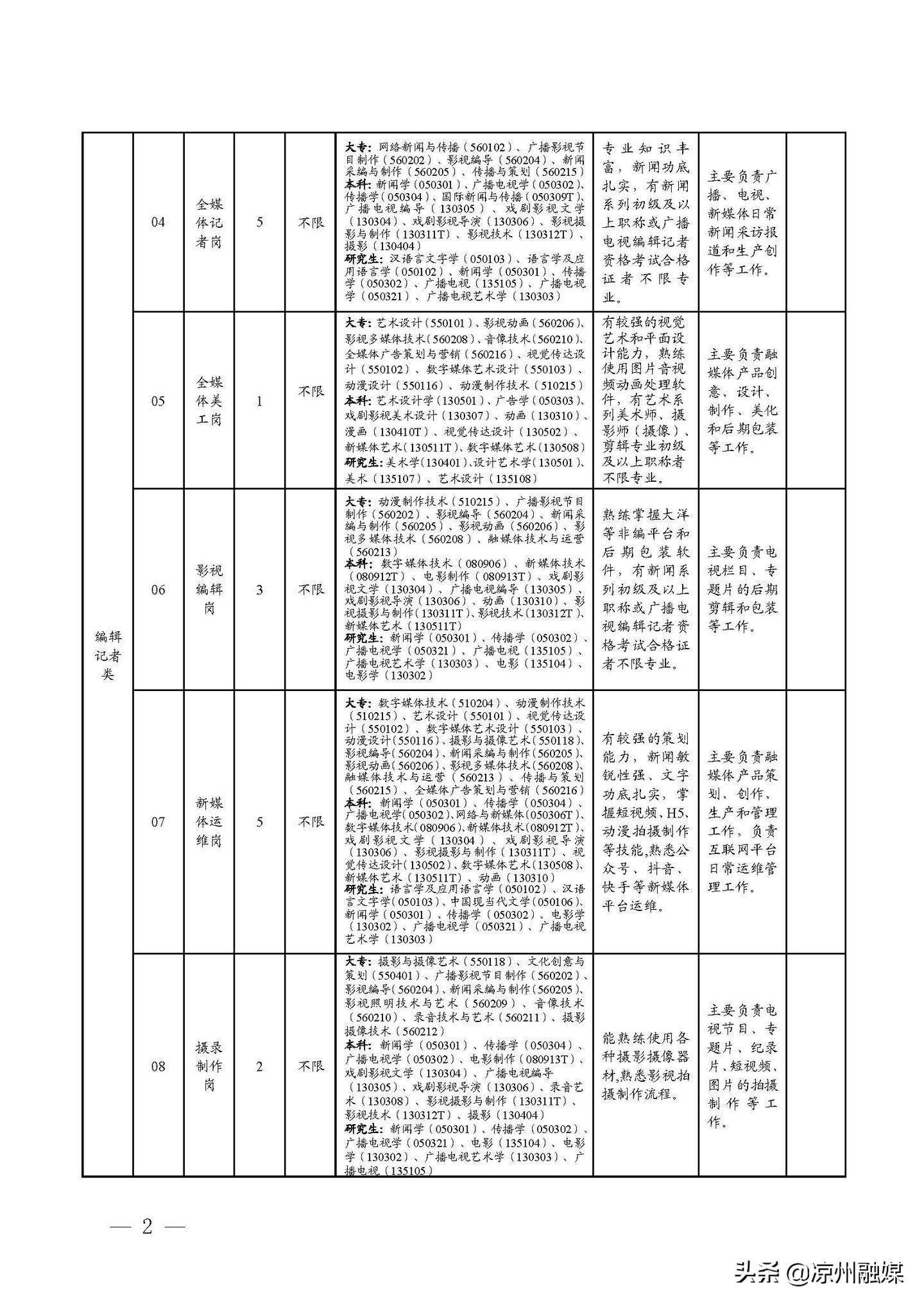 长武县级公路维护监理事业单位发展规划展望