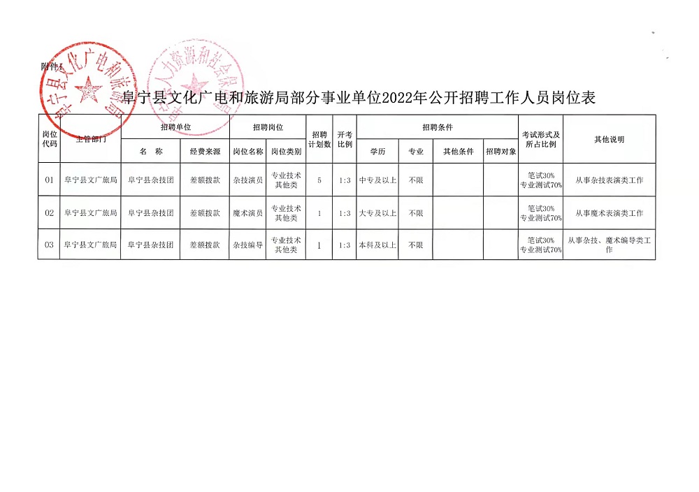 霸州市水利局最新招聘信息全面解析