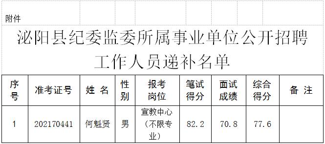 泌阳县退役军人事务局招聘启事概览