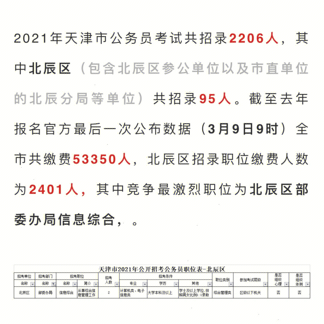 北辰区公安局最新招聘信息全面解析