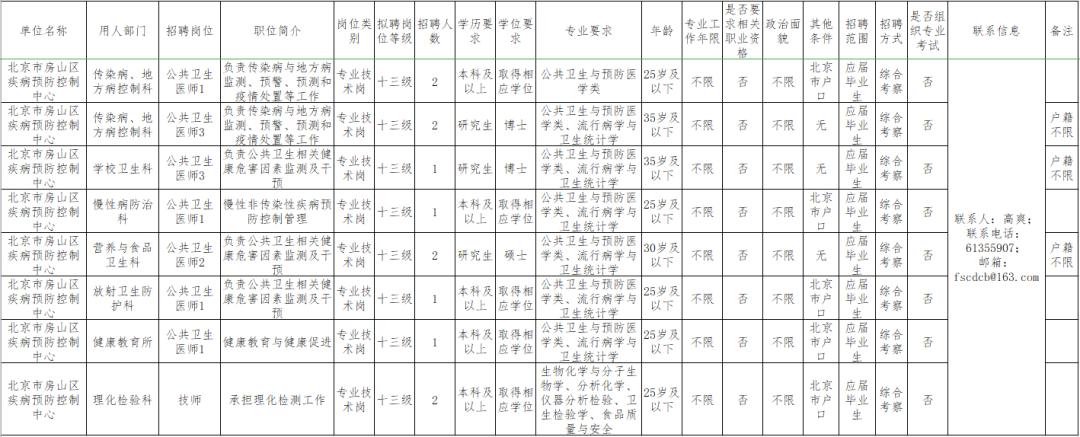 录叶村民委员会最新招聘信息与招聘详解概览