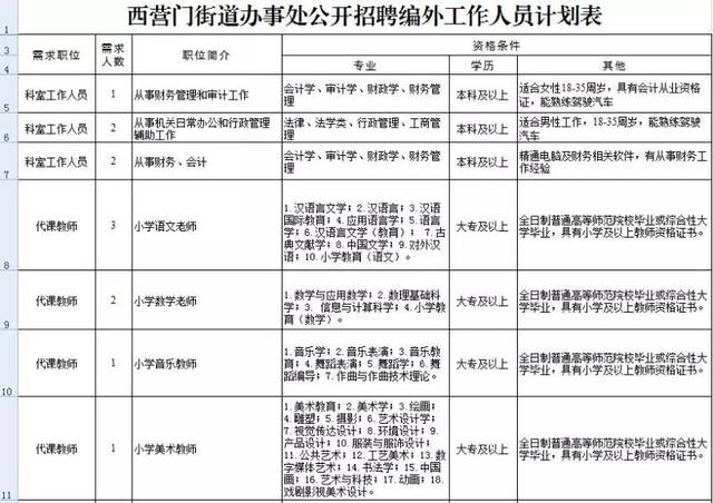 西门里街道办事处最新招聘信息总览