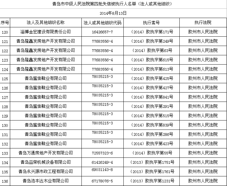 青岛市市中级人民法院人事大调整，开启司法公正新篇章