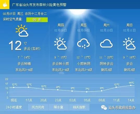 王团镇天气预报更新通知