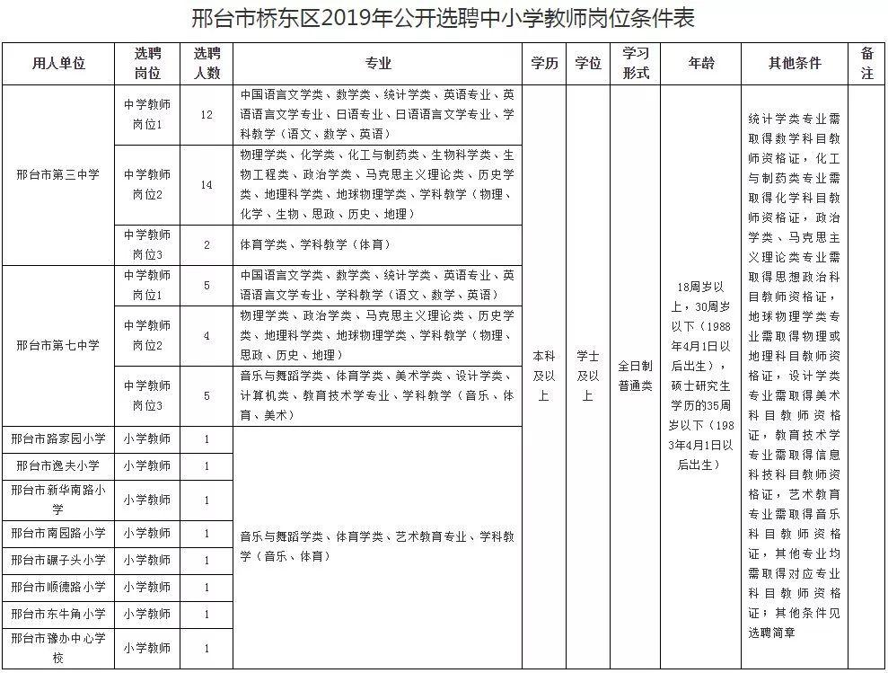 桥东区市场监督管理局招聘公告详解