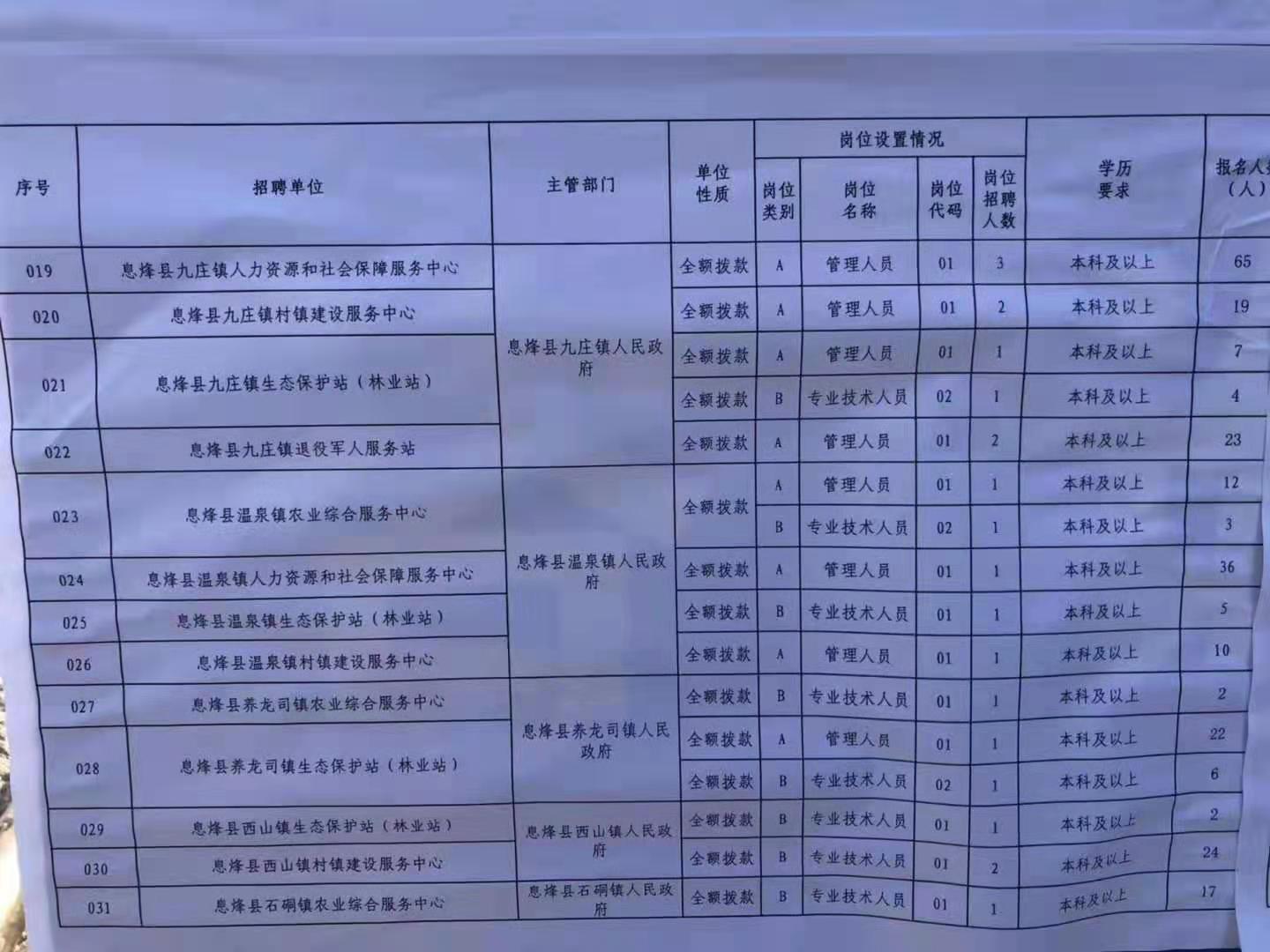 海兴县特殊教育事业单位招聘信息与动态概览