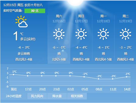 播阳镇天气预报更新通知