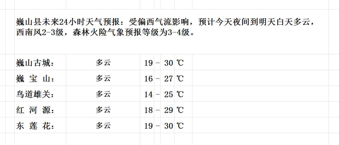 炎山乡天气预报更新通知