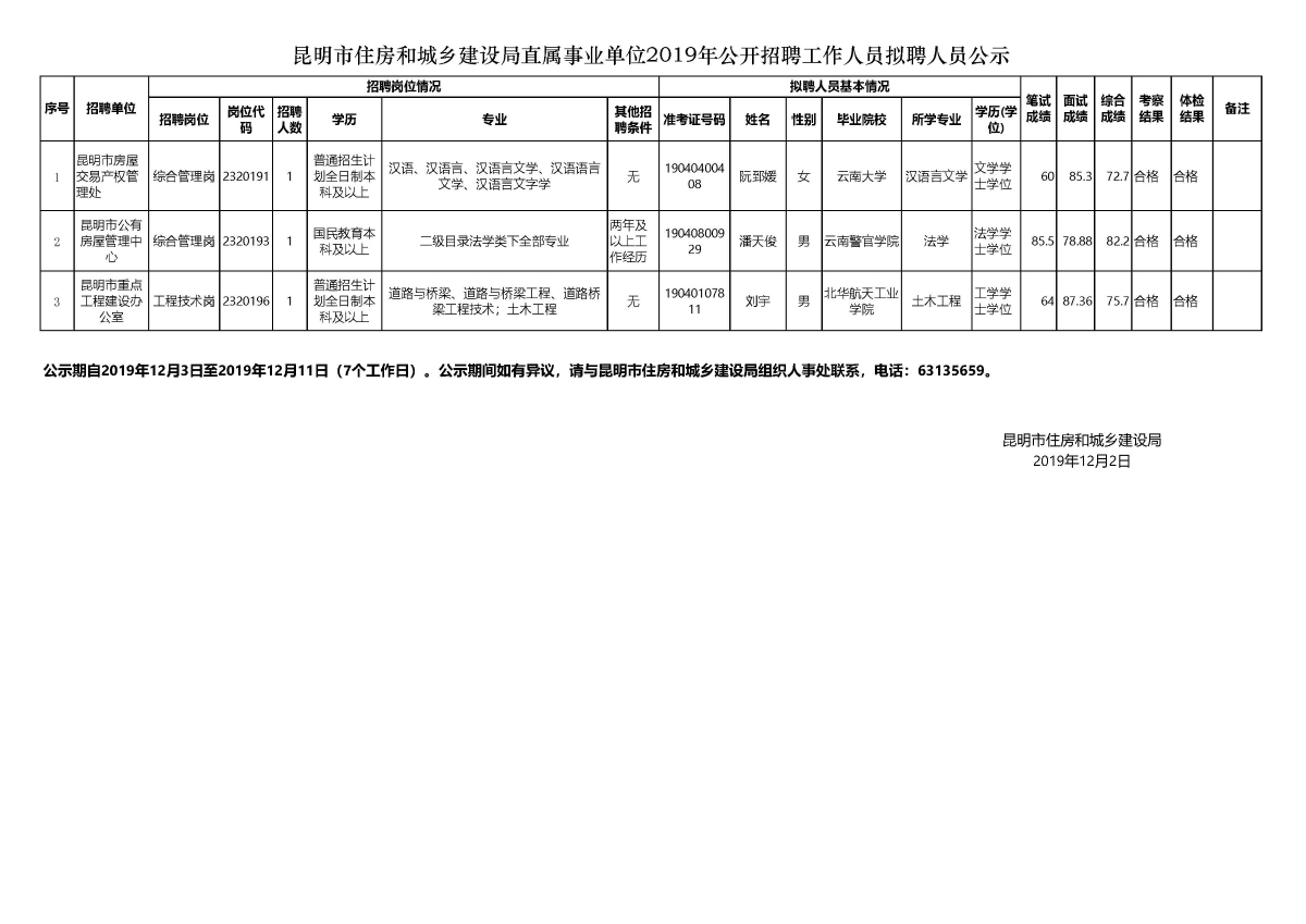 元江哈尼族彝族傣族自治县住房和城乡建设局招聘启事概览