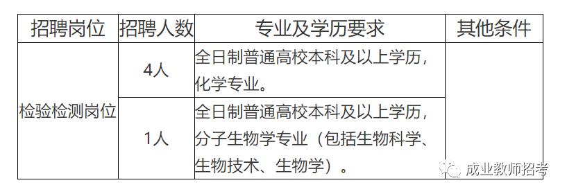 秀峰区防疫检疫站最新招聘启事