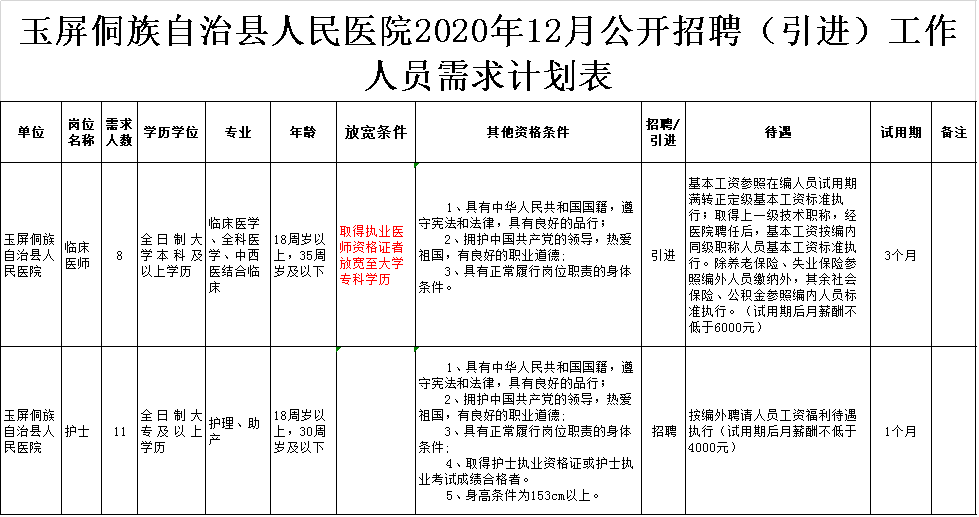 玉屏侗族自治县应急管理局人事任命最新公告