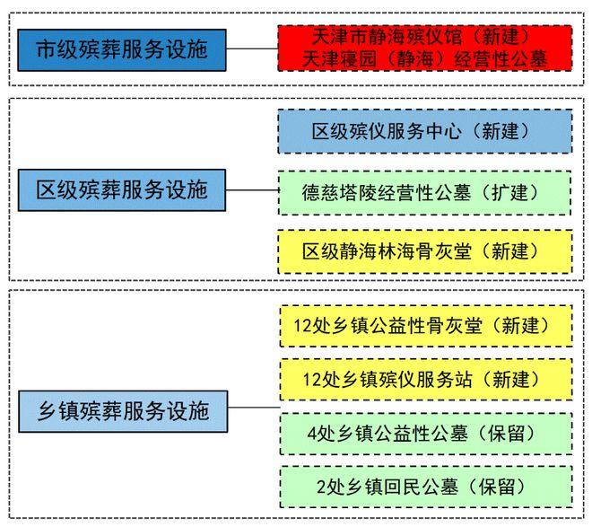 福绵区殡葬事业单位发展规划展望