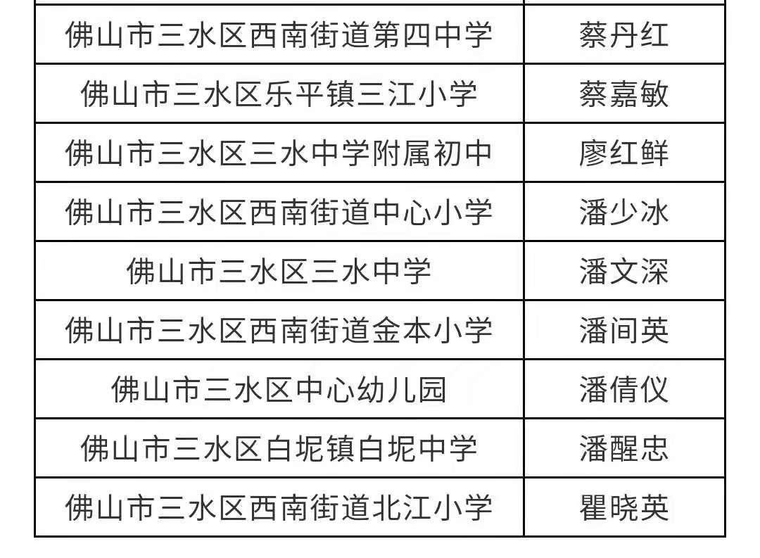 三区初中人事任命揭晓，重塑教育力量开启新篇章